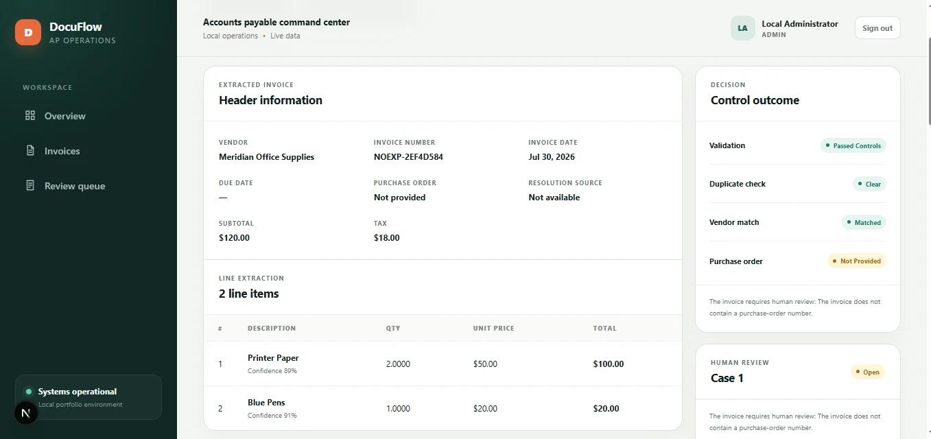 DocuFlow AP control outcome panel showing passed validation, clear duplicate result, matched vendor, and missing purchase order review condition.