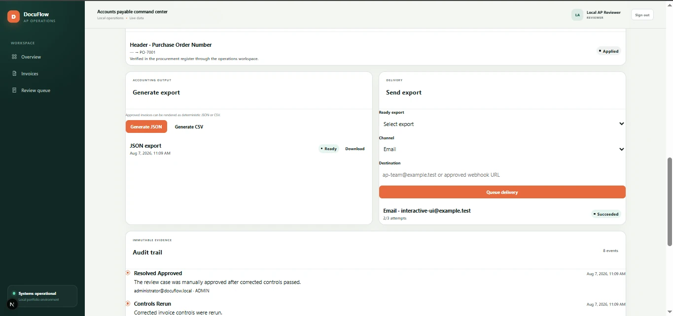 DocuFlow AP review workspace showing an applied purchase-order correction, export controls, delivery controls, and audit events after controls rerun.