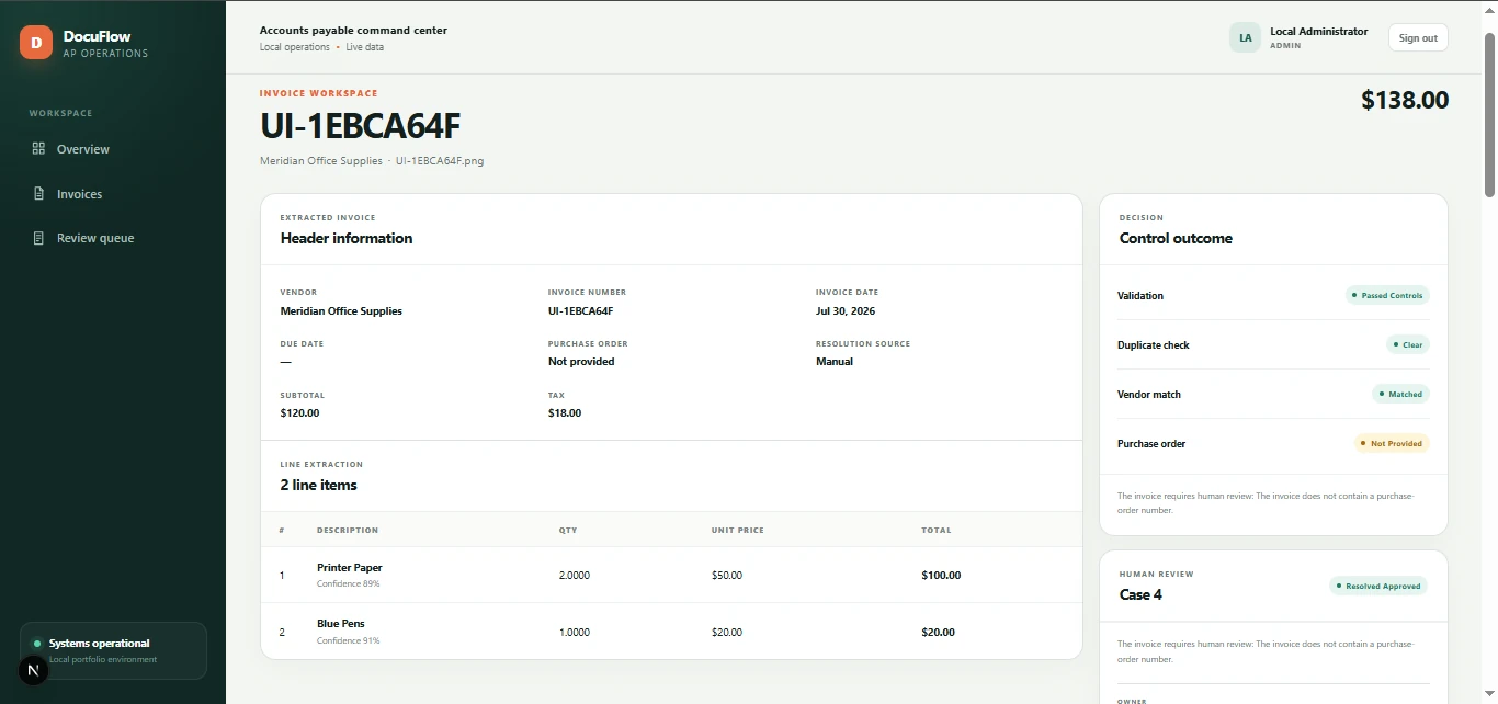 DocuFlow AP invoice detail showing extracted header fields, two line items, validation, duplicate, vendor, purchase-order, and review outcomes.