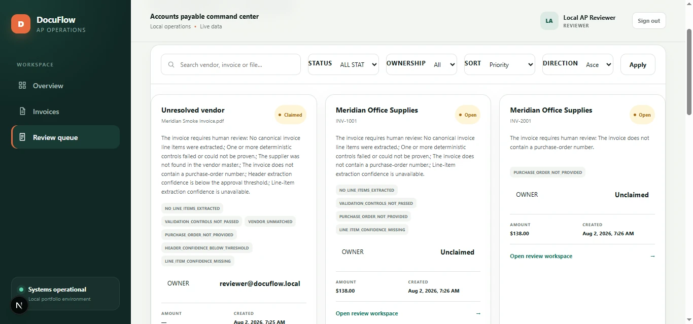 DocuFlow AP review queue showing claimed and unclaimed cases, exception reasons, ownership, status filters, sorting, and search.
