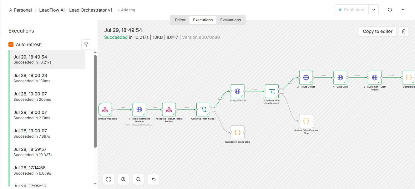 n8n execution view for the LeadFlow AI lead orchestrator workflow.