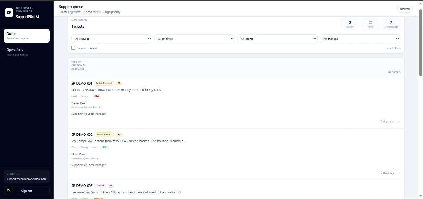 SupportPilot AI agent queue listing synthetic support tickets with status, priority, intent, channel, and assignee information.