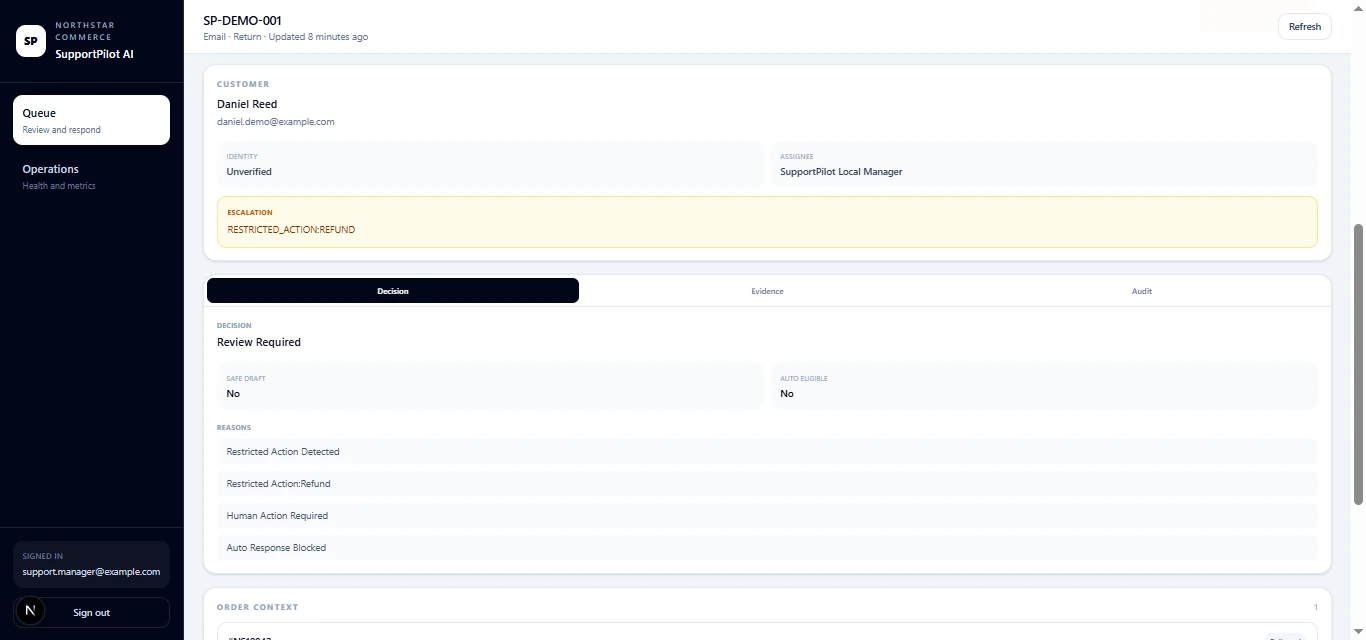 SupportPilot AI decision panel for a restricted action showing review required and automatic response blocked.