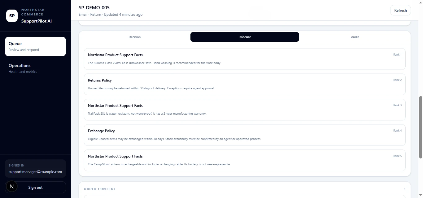 SupportPilot AI evidence tab showing ranked published knowledge sources including product facts, returns policy, and exchange policy.